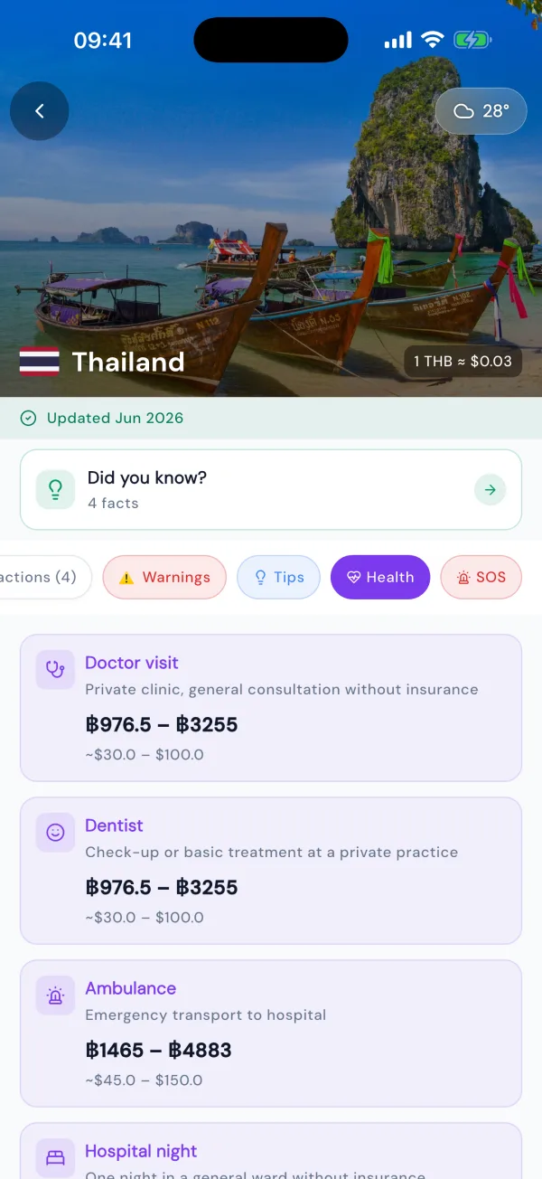 Medical costs