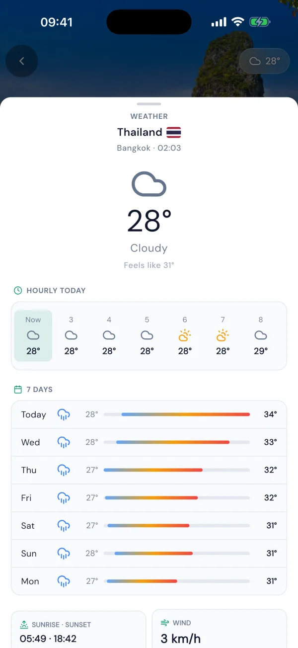 Live weather forecast