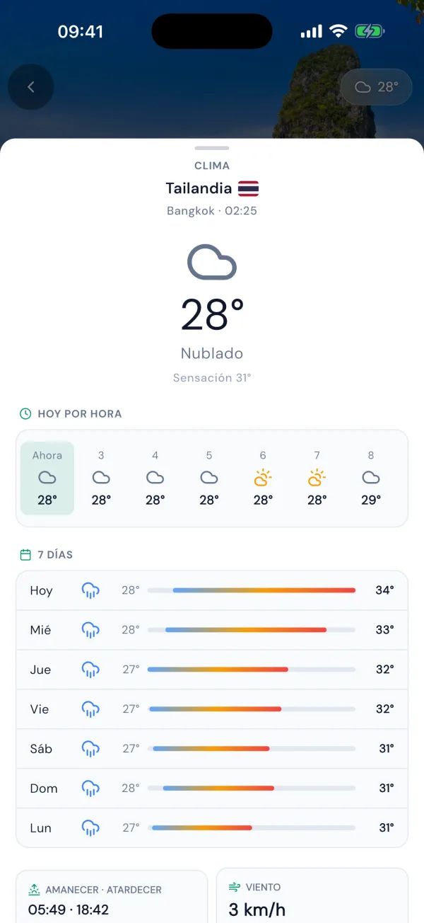 Live weather forecast