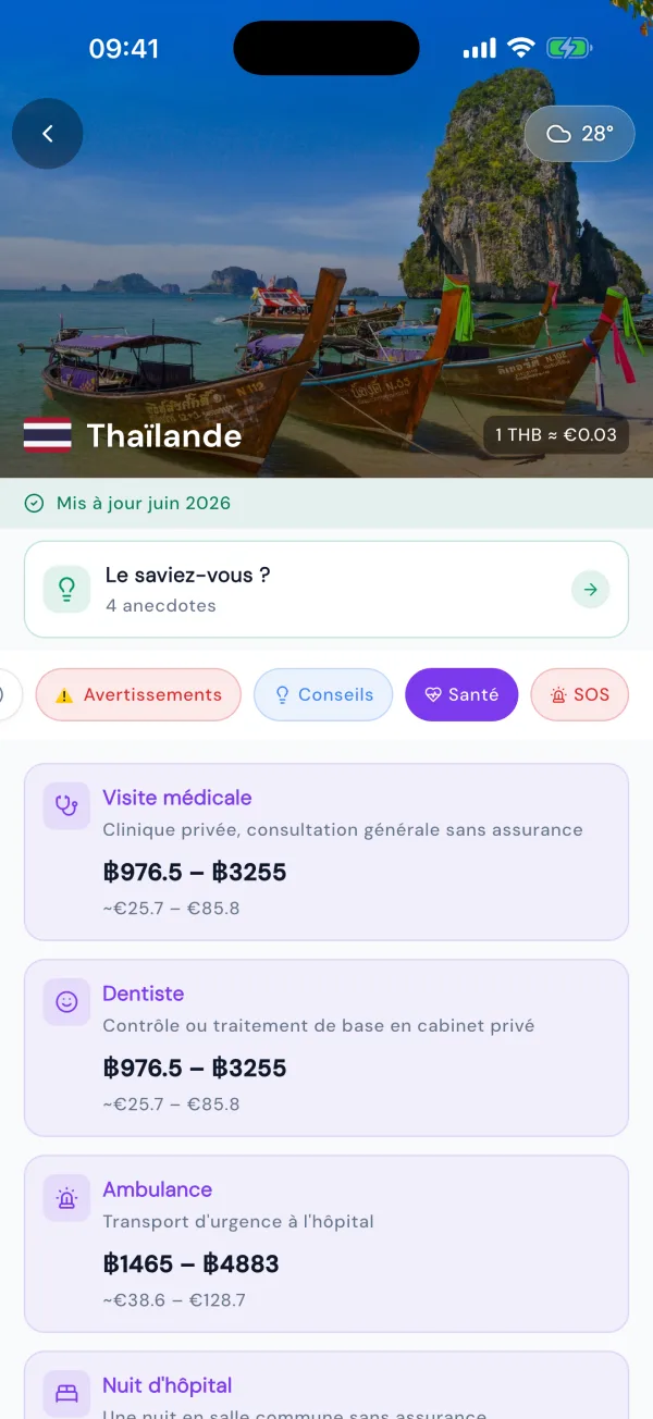 Medical costs