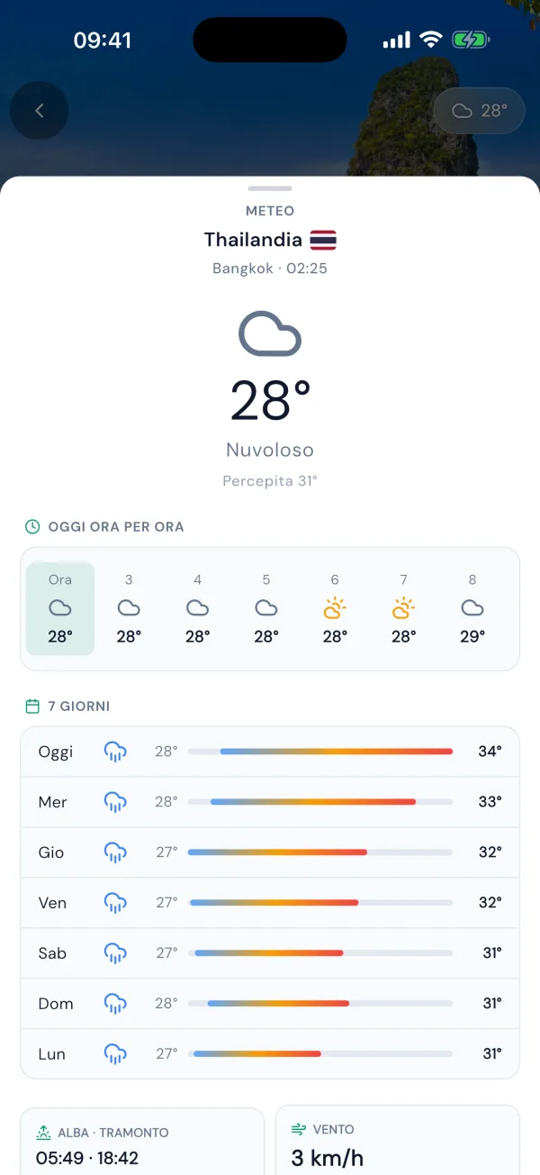 Live weather forecast
